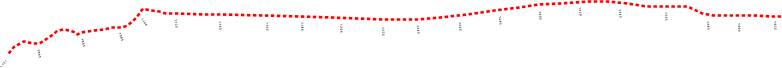 seismic line plat